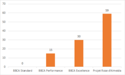 Score BBCA Projet Rose d'Almeida