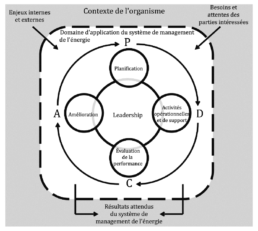 Cycle PDCA