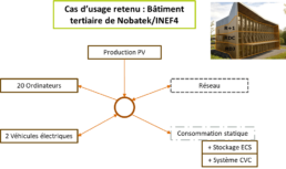 Cas d'usage bâtiment