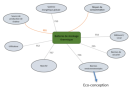 analyse fonctionnelle du besoin