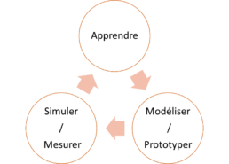 Processus de conception de NOBATEK/INEF4