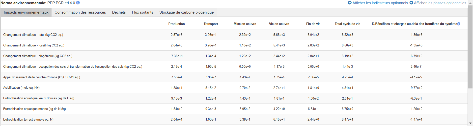 indicateurs fdes