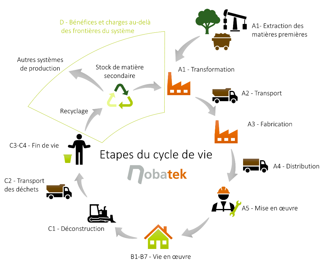 module d fdes