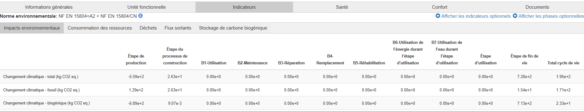 tableau indicateurs fdes