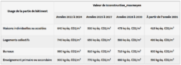 évaluation environnementale : tableau seuils lc construction