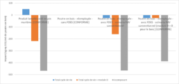 comparaison fdes bois neuf vs reemploi