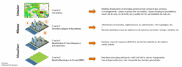 Composition du jumeau numérique urbain