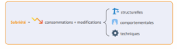 schema explication sobriete promodul