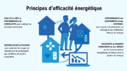 principes efficacite energetique